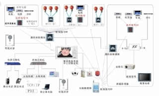 新疆網(wǎng)絡信息智能化