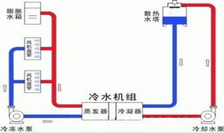 衡水空調安裝工程