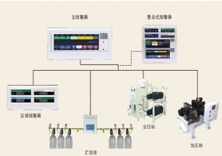 新疆氣體報(bào)警裝置