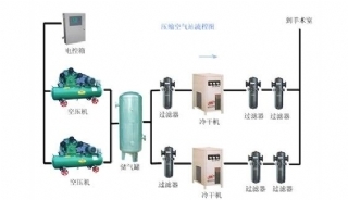 邯鄲制氧供氣系統(tǒng)