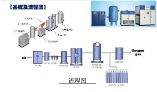 屯昌縣壓縮空氣站系統(tǒng)流程