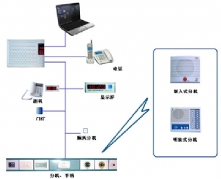 興安盟醫(yī)用呼叫系統(tǒng)