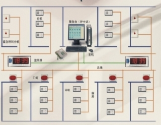 達(dá)州醫(yī)用呼叫系統(tǒng)裝修設(shè)計(jì)