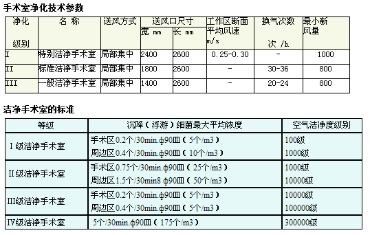 手術(shù)室潔凈技術(shù).png